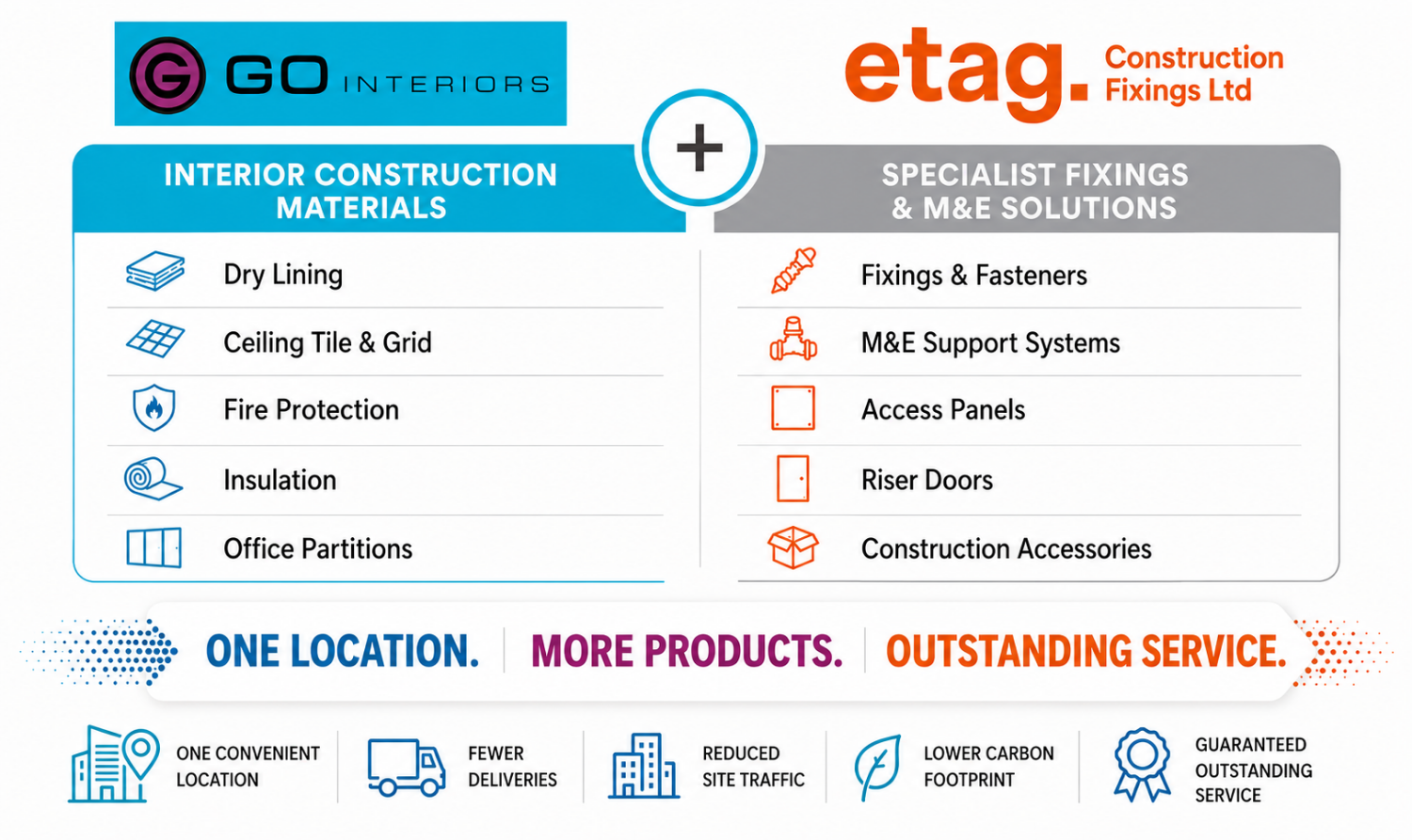 GO Interiors and Etag Bringing a Combined Offer to Construction Contrators v2