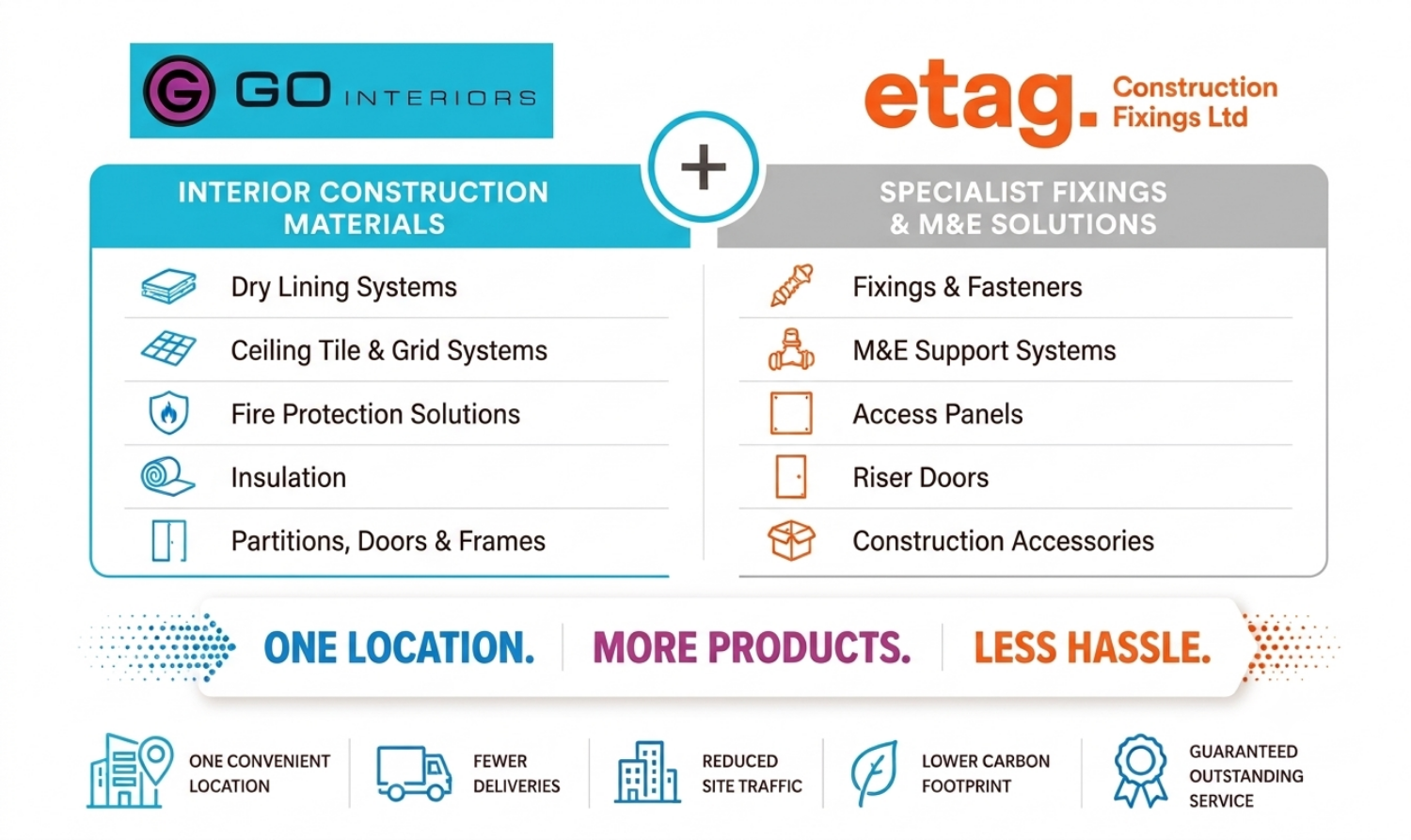 GO Interiors and Etag Bringing a Combined Offer to Construction Contrators-1