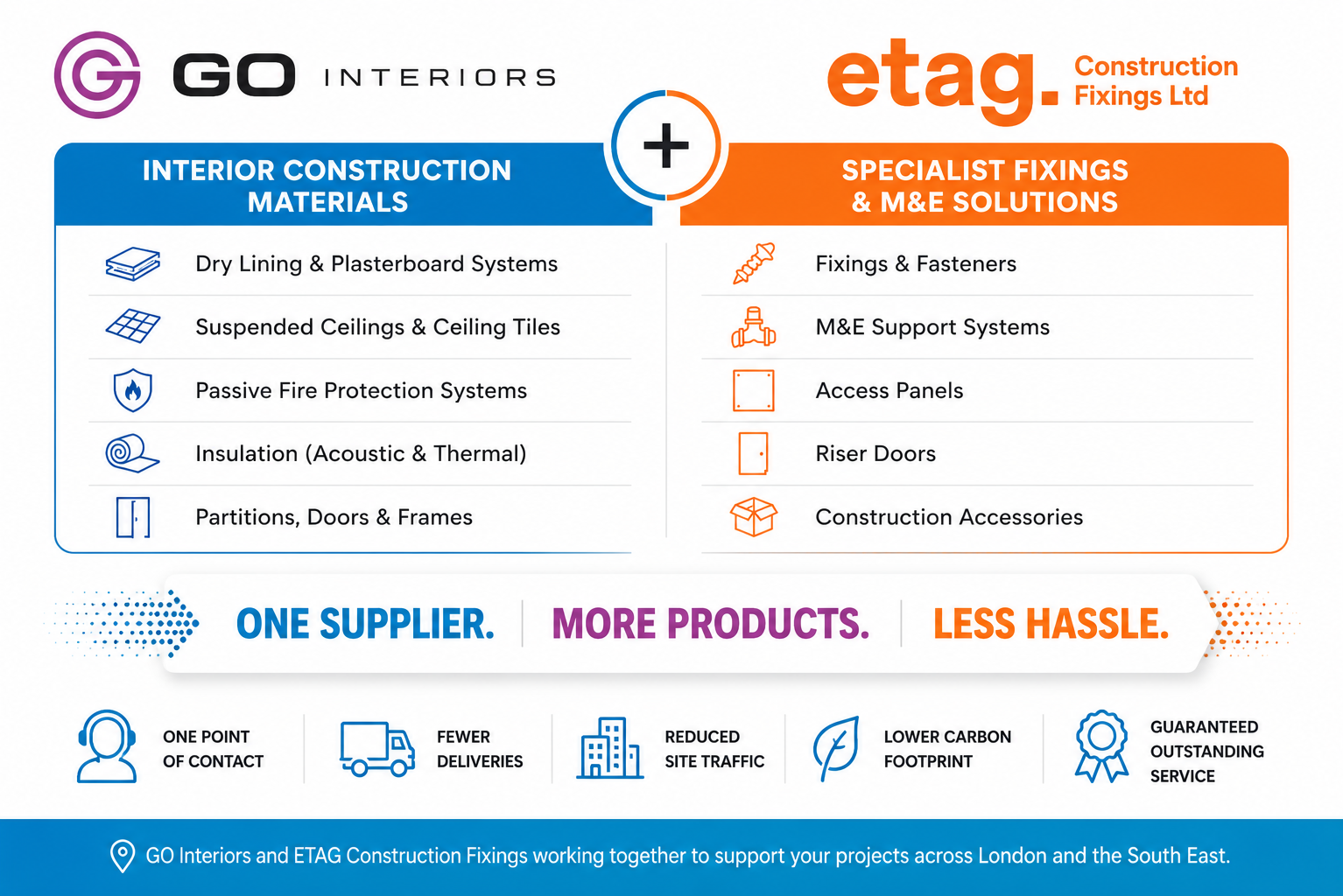go-interiors-etag-one-supplier-more-products-less-hassle